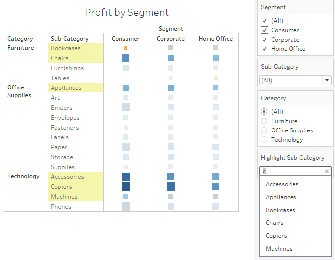 Best Practices for Effective Dashboards Tableau