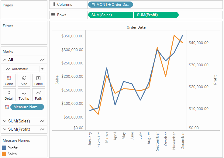 Add Axes for Multiple Measures in Views Tableau