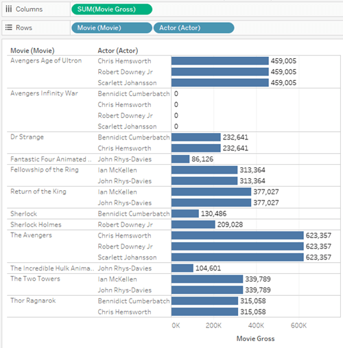 Create Multiple Tables In One Sheet Tableau
