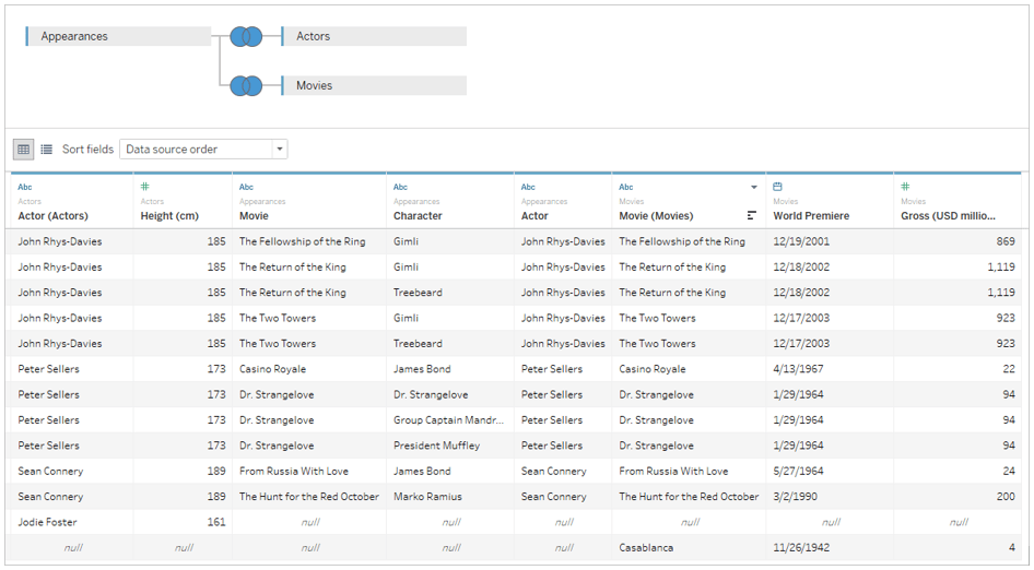 How Analysis Works for Multitable Data Sources that Use Relationships