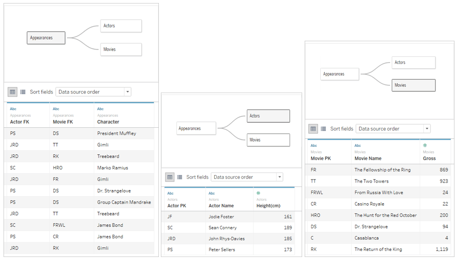 How Analysis Works for Multitable Data Sources that Use Relationships