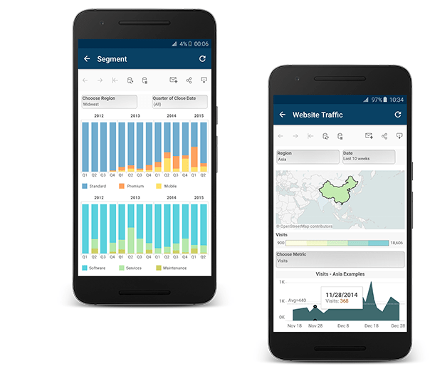Create Dashboard Layouts For Different Device Types - Tableau