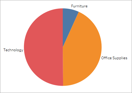 Build a Pie Chart - Tableau