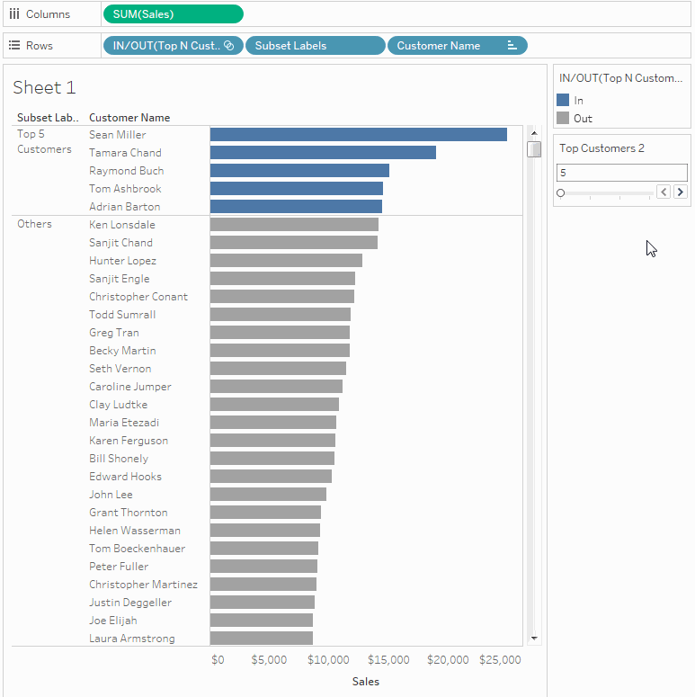 Sets for Top N and Others Tableau