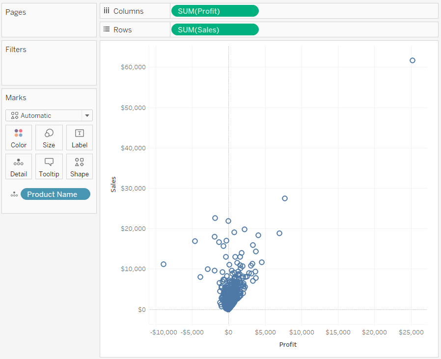 Change the Type of Mark in the View Tableau