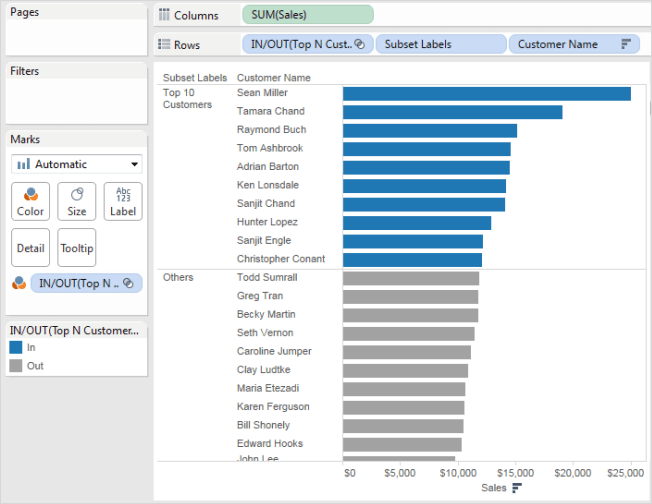Sets for Top N and Others Tableau