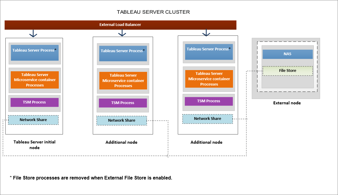 Tableau Server External File Store Tableau