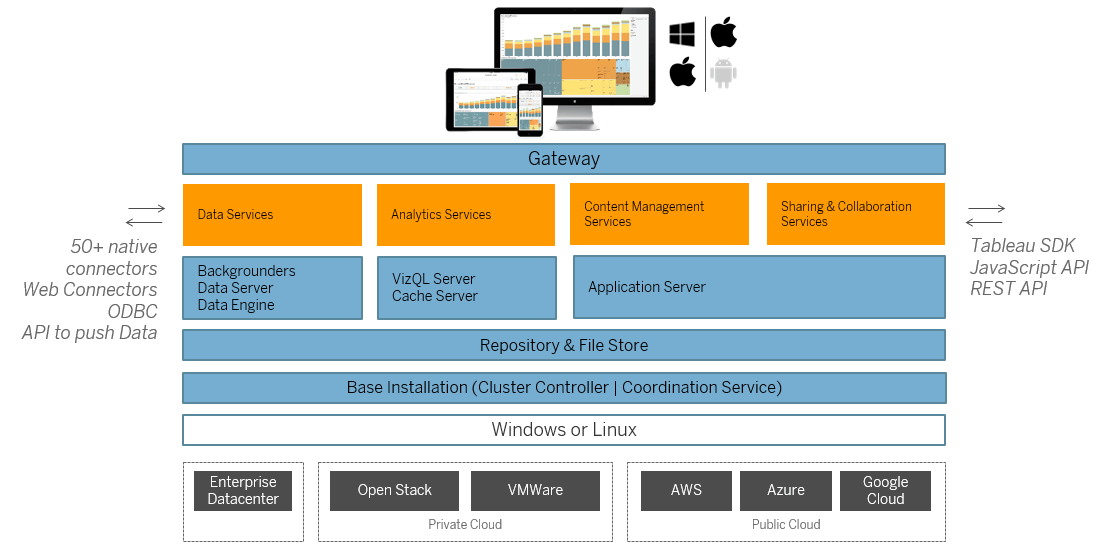 Übersicht für Serveradministrator Tableau