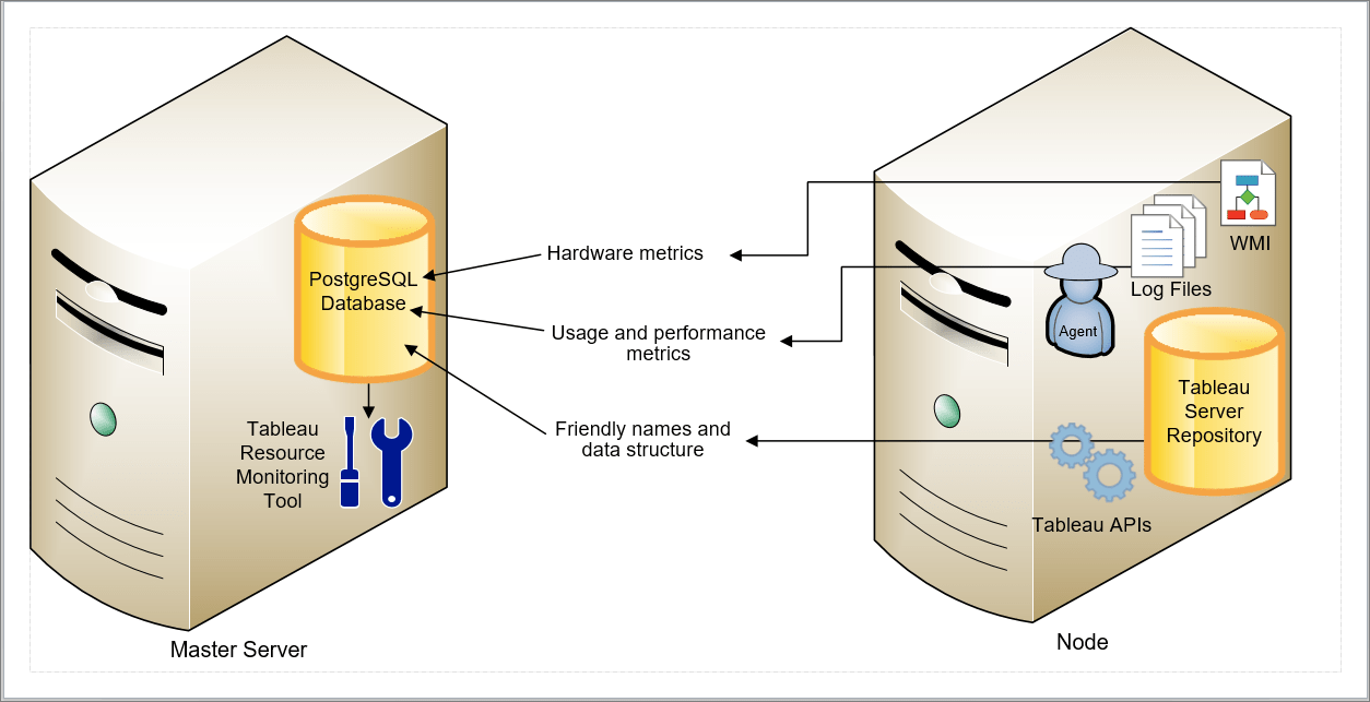 About Resource Monitoring Tool Tableau