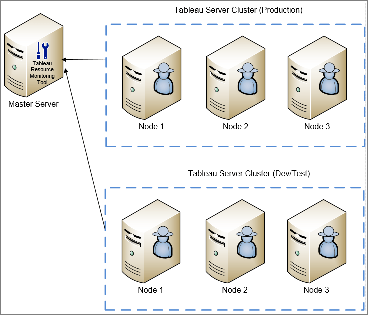Installing Resource Monitoring Tool Tableau