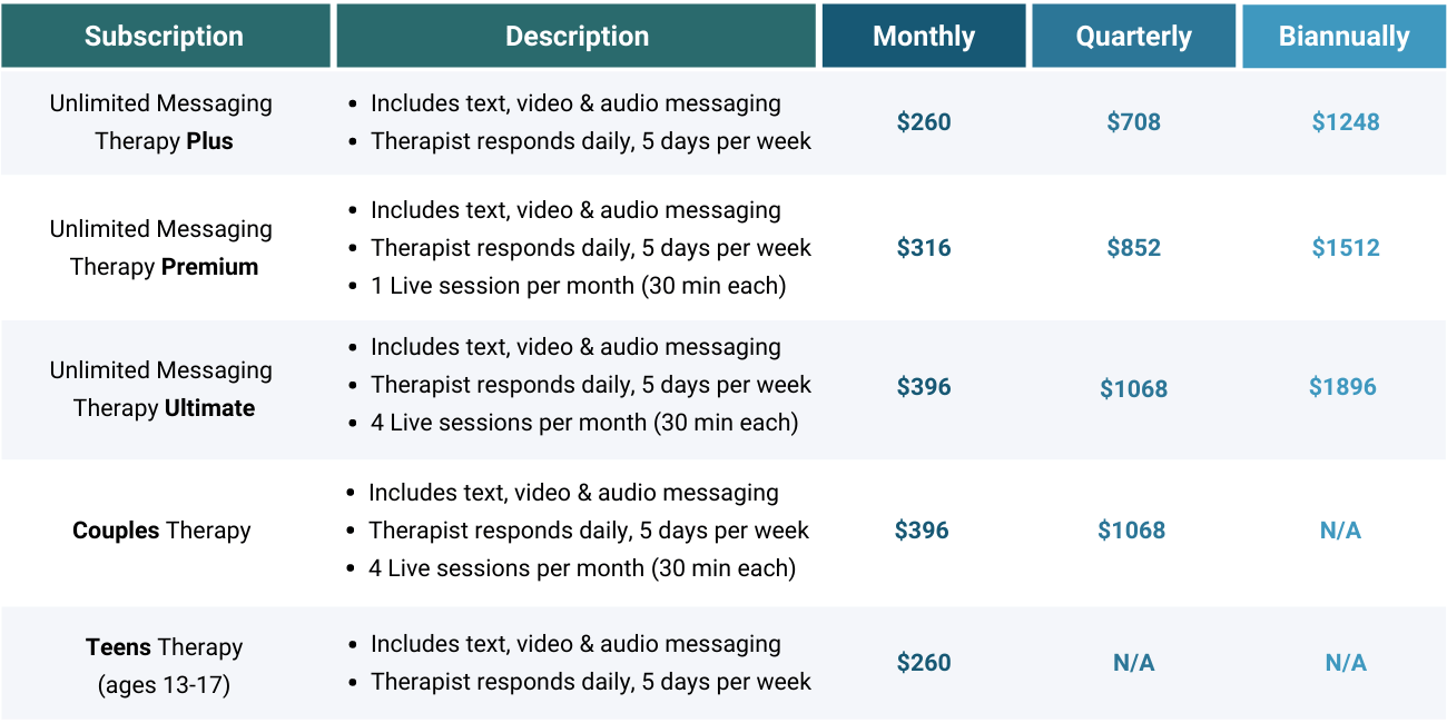 How much does Talkspace cost? Talkspace Help Center