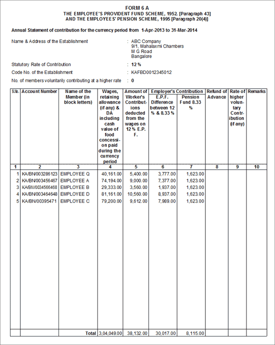 PF Form 6A (Payroll)