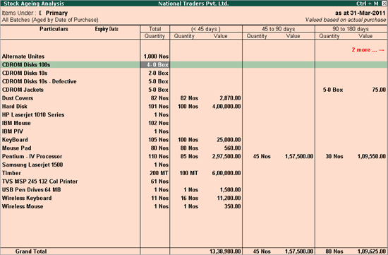 Viewing Stock Ageing Analysis Report