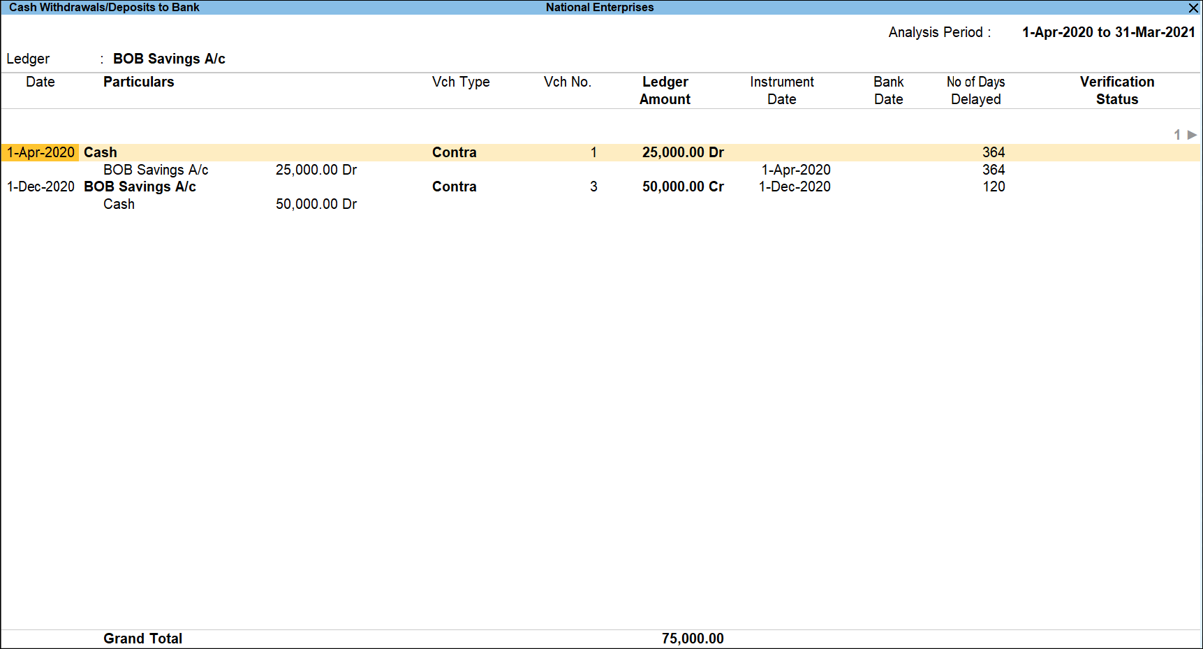 How to View Cash Withdrawals/Deposits to Bank in TallyPrime TallyHelp
