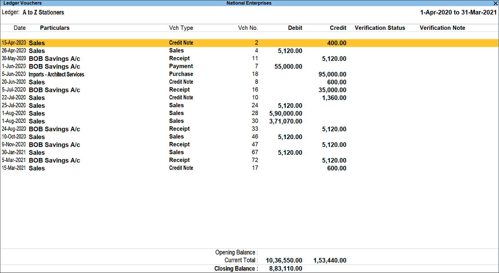 Verification of Chart of Accounts in TallyPrime TallyHelp