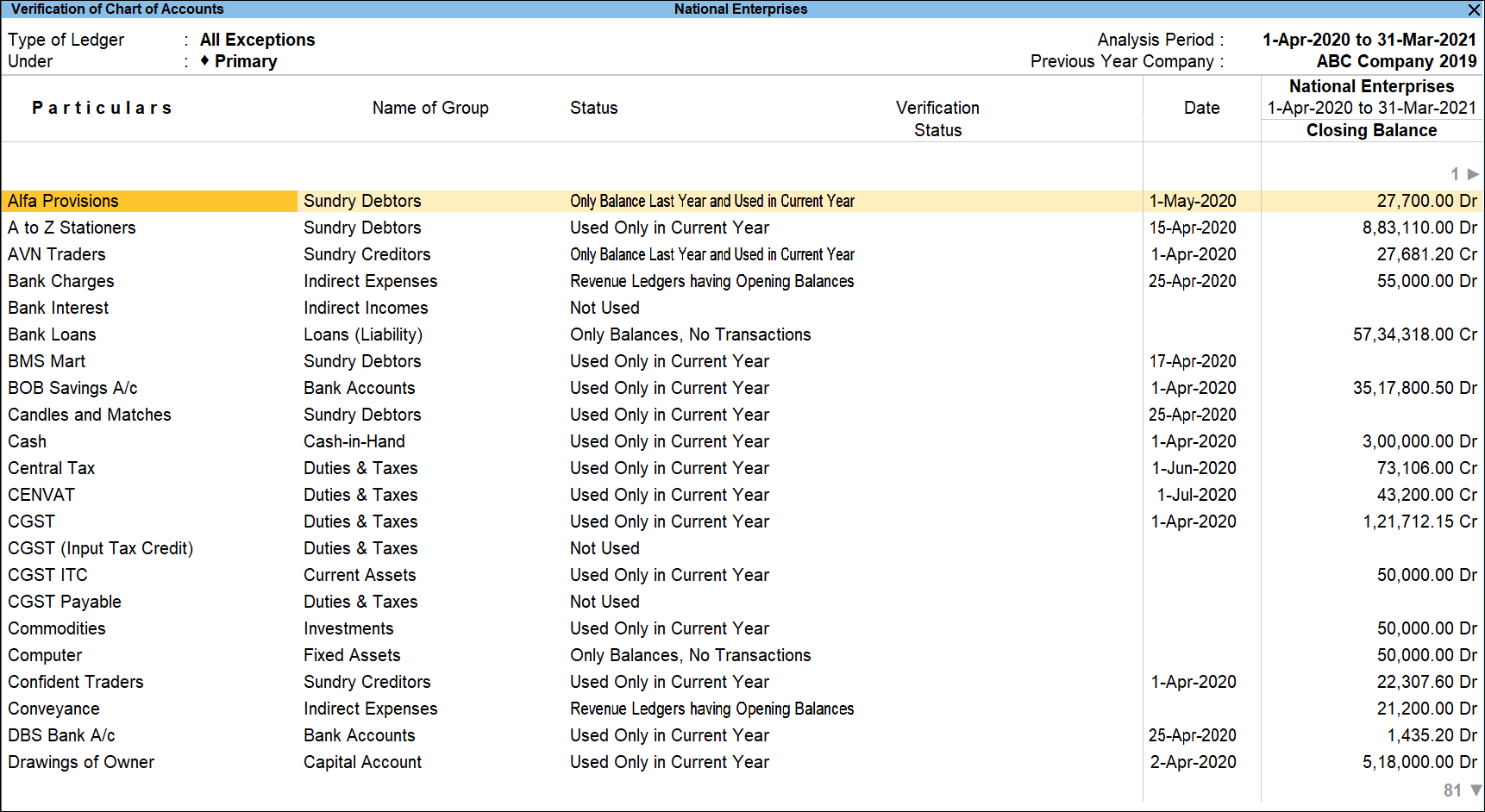 Tally Chart Of Accounts