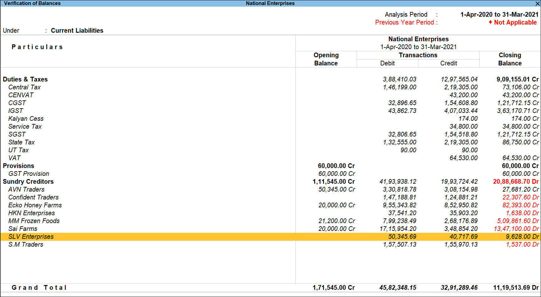 Verification of Balances in TallyPrime TallyHelp