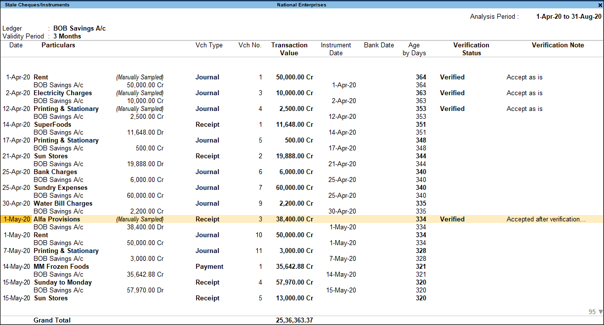What Is Stale Dated Mean What does "too stale" mean? Programming