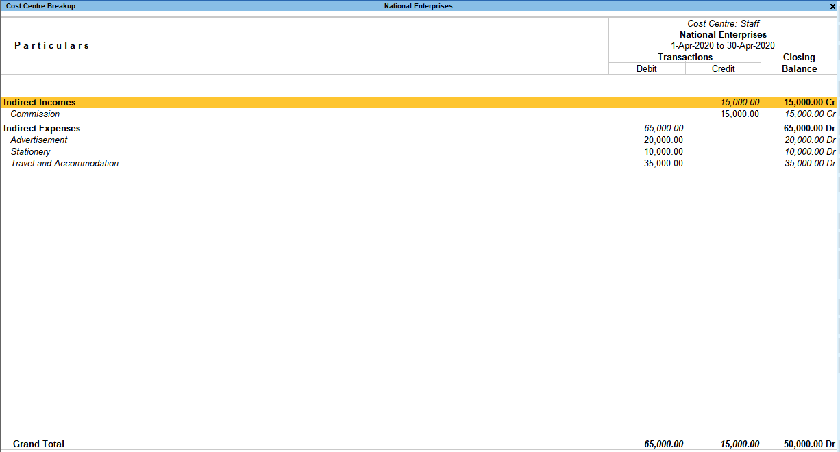 Cost Centre Allocation In Tally.Prime