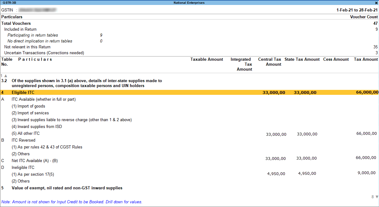 How to Account for Ineligible ITC under GST in TallyPrime TallyHelp