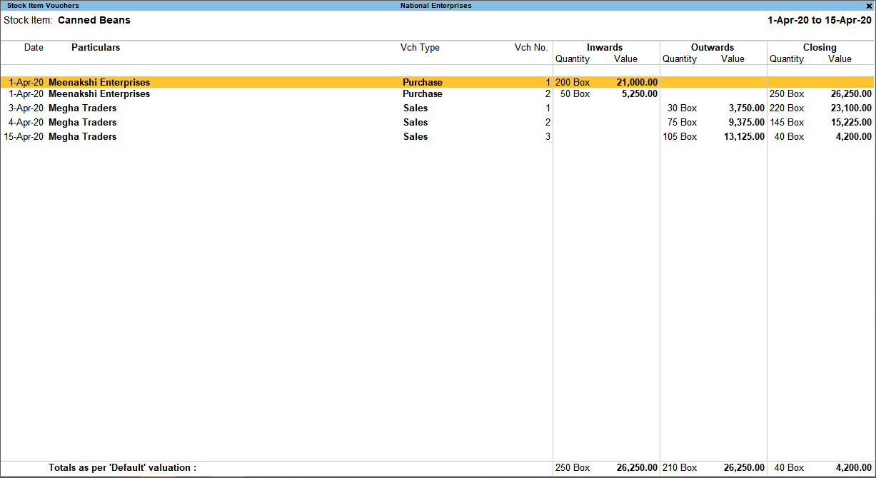 Stock Valuation FAQ TallyHelp