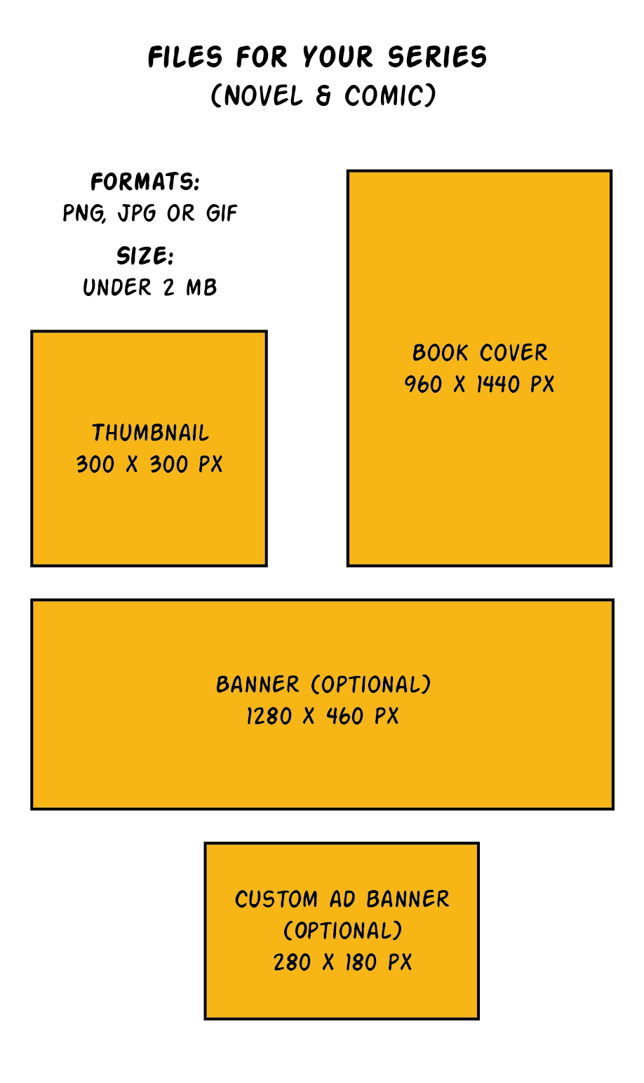 File Size Overview Tapas
