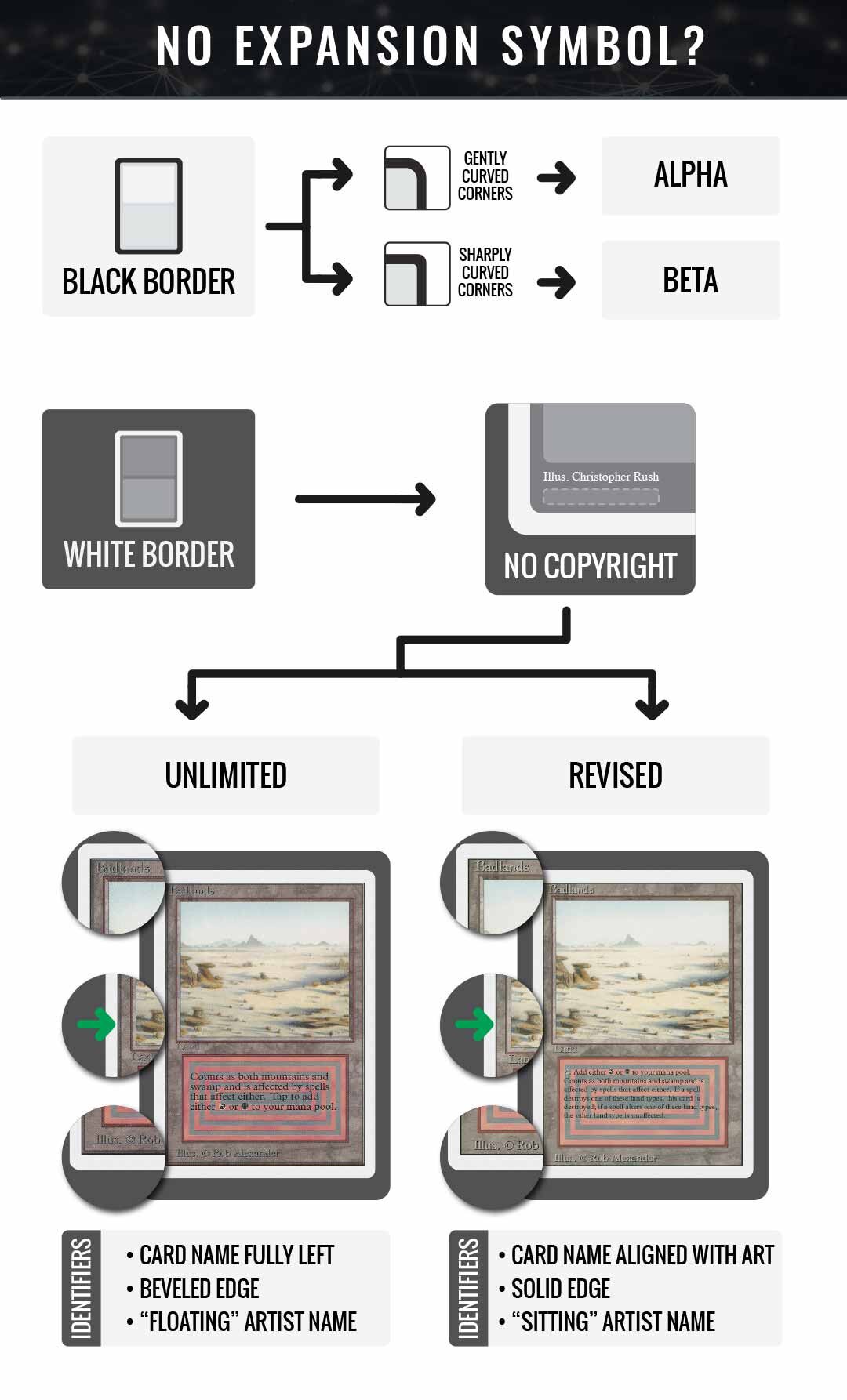 How do I identify card sets? – TCGplayer.com