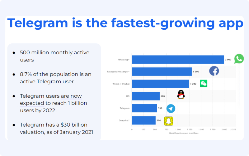 Lesson 1 What is Telegram? Features and advantages of Telegram Telega.io(04)