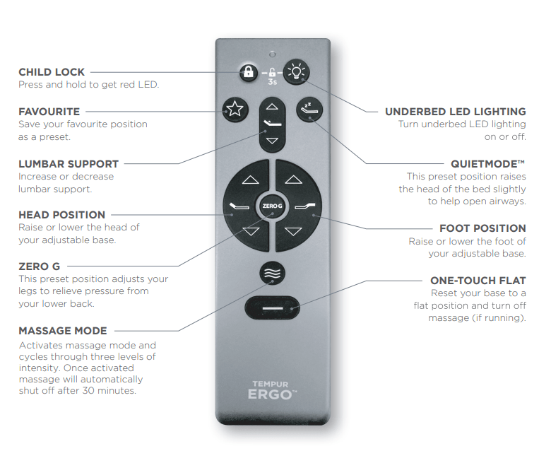 Tempur Pedic Adjule Base Troubleshooting Quick Fi Machine Solved