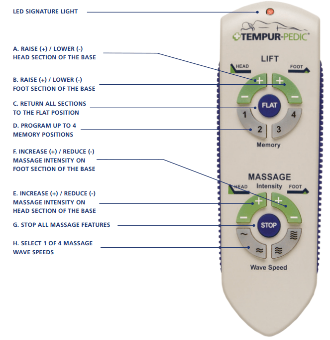 Are there any remote guides available for my previous model adjustable