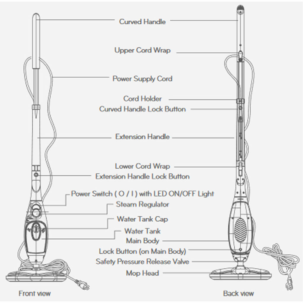 User’s guide H2O X5 Thane UK Solution Centre