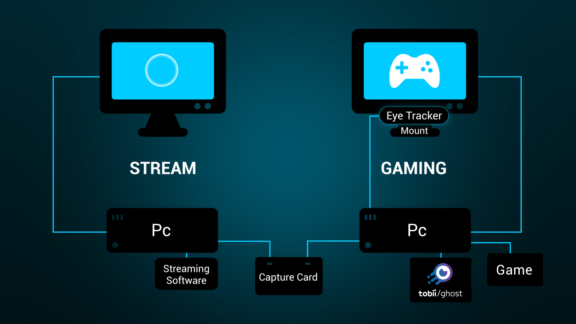 Streaming with two computers using Tobii Ghost Tobii Help Center