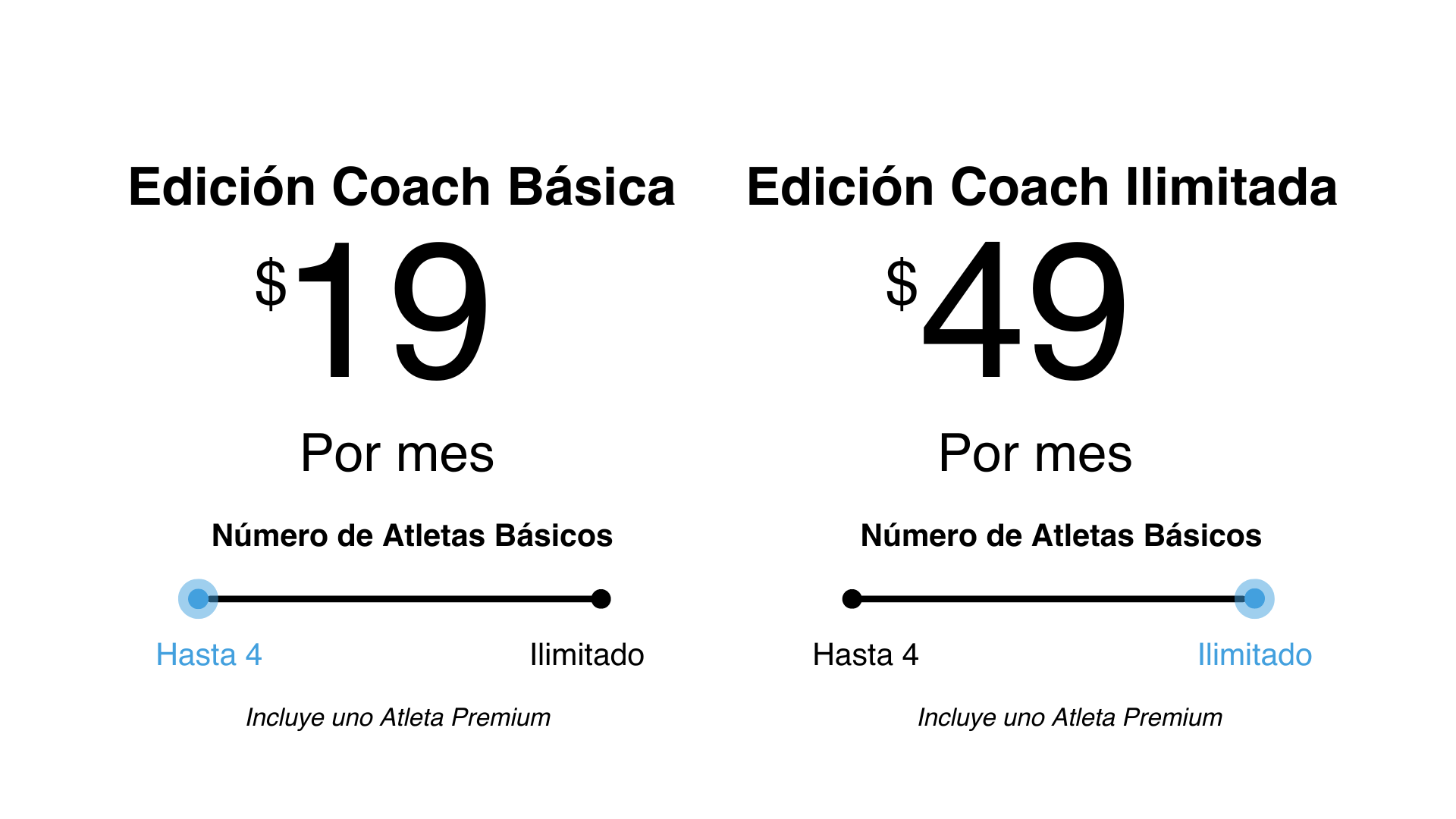 Precios y Facturación de la Cuenta Coach de TrainingPeaks