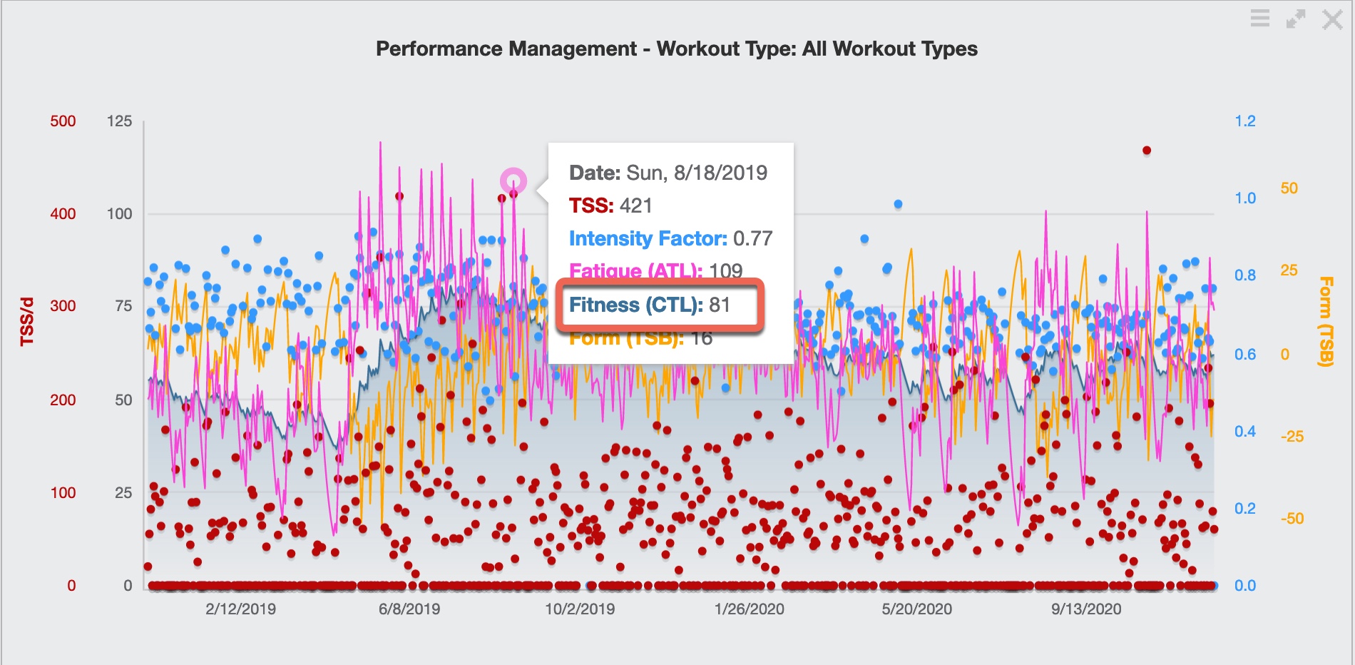 Fitness (CTL) TrainingPeaks Help Center