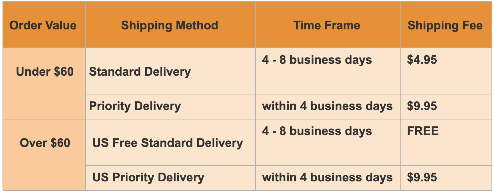 Which countries do you ship to and how much does shipping cost? Truekind