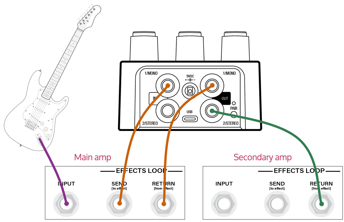 Connecting Your UAFX Pedals Universal Audio Support Home