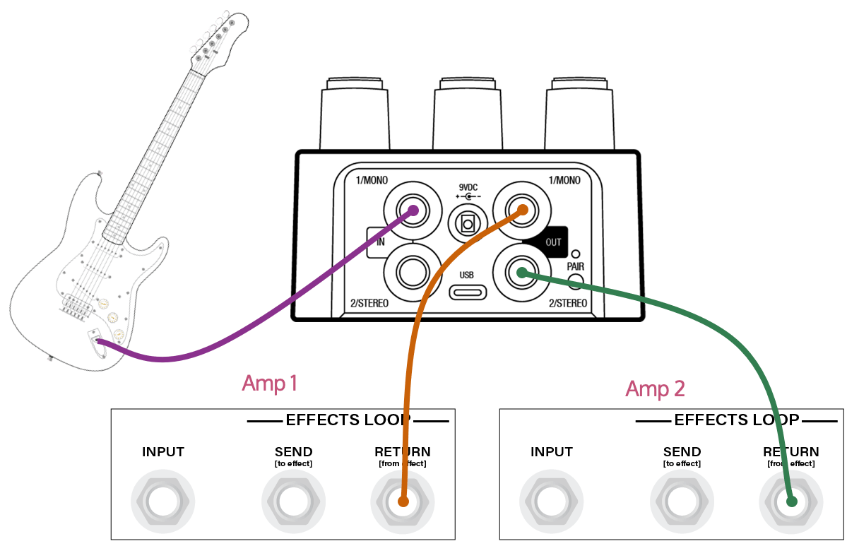 Connecting Your UAFX Pedals Universal Audio Support Home