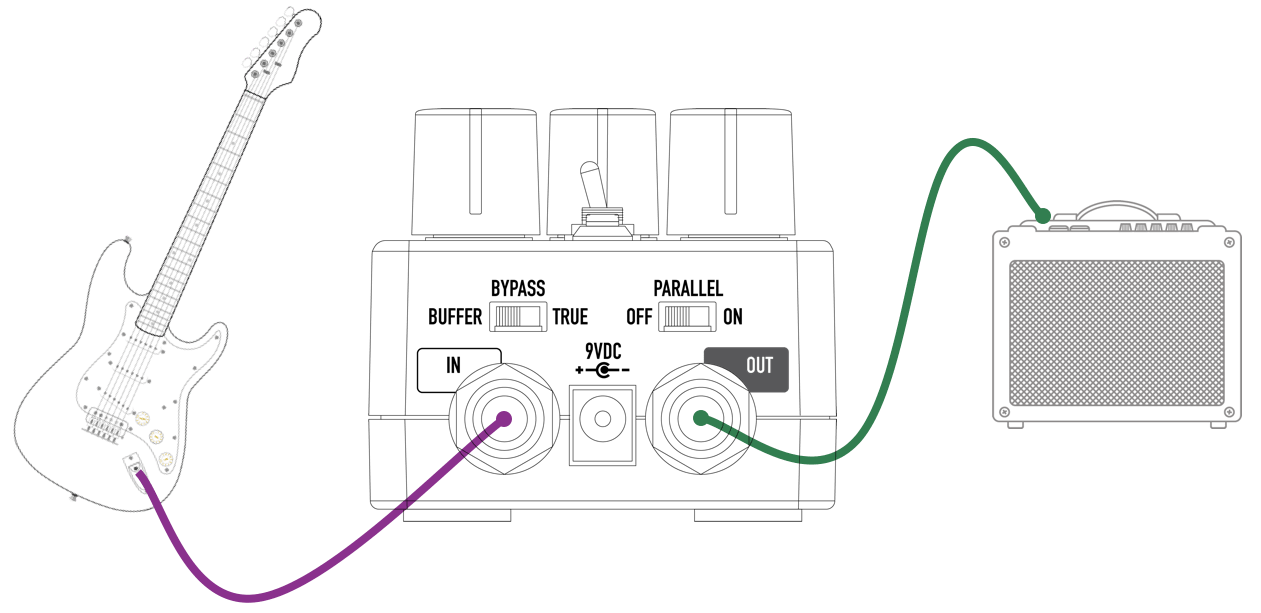 Connecting Your UAFX Pedals Universal Audio Support Home