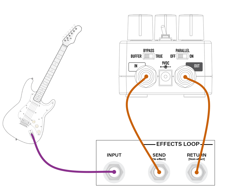 Connecting Your UAFX Pedals Universal Audio Support Home