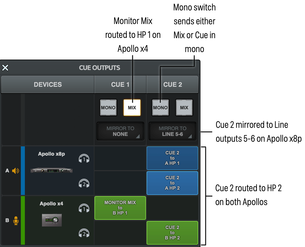 Cues – Universal Audio Support Home