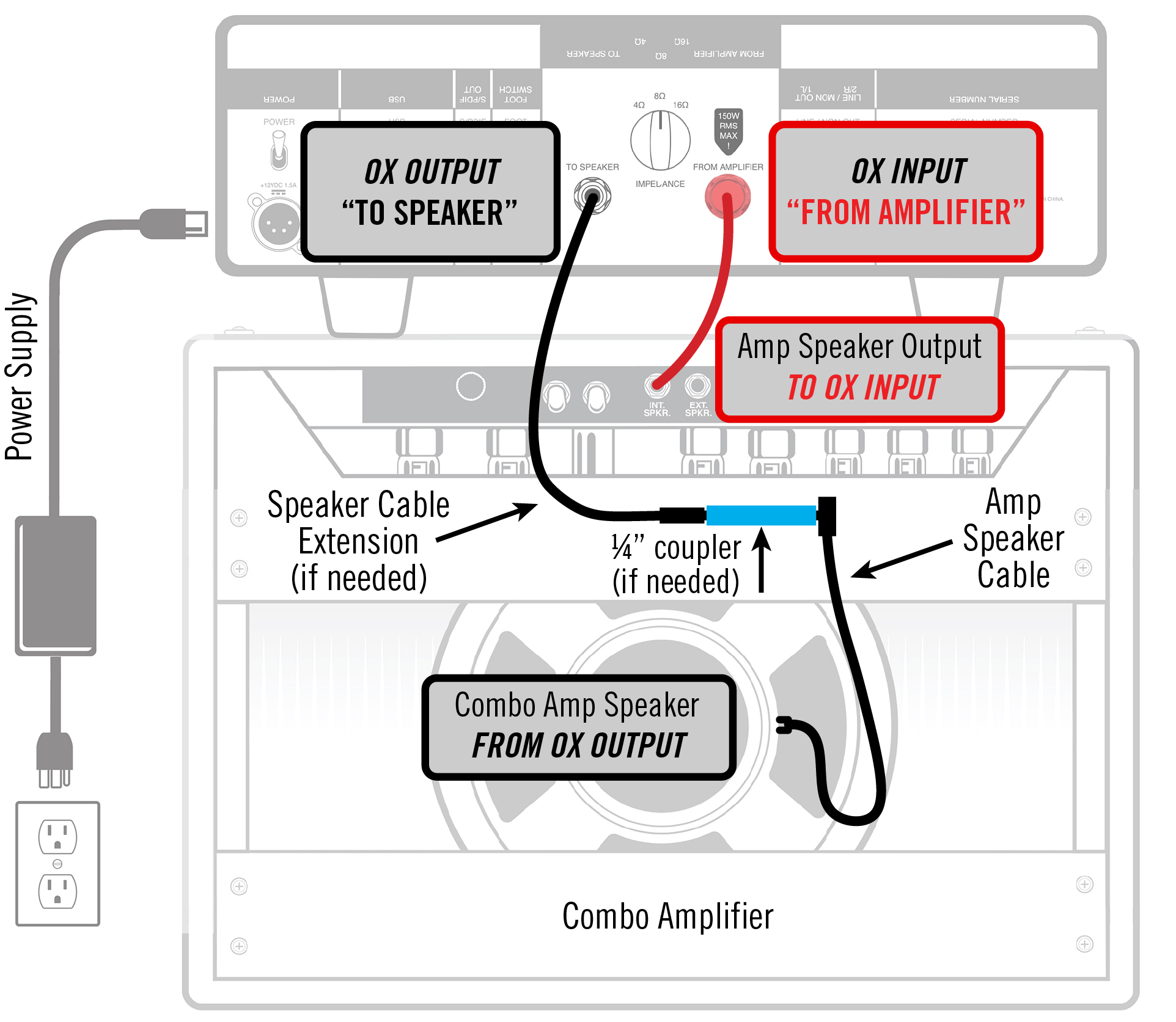 OX Amp & Speaker Connection Diagrams Universal Audio Support Home