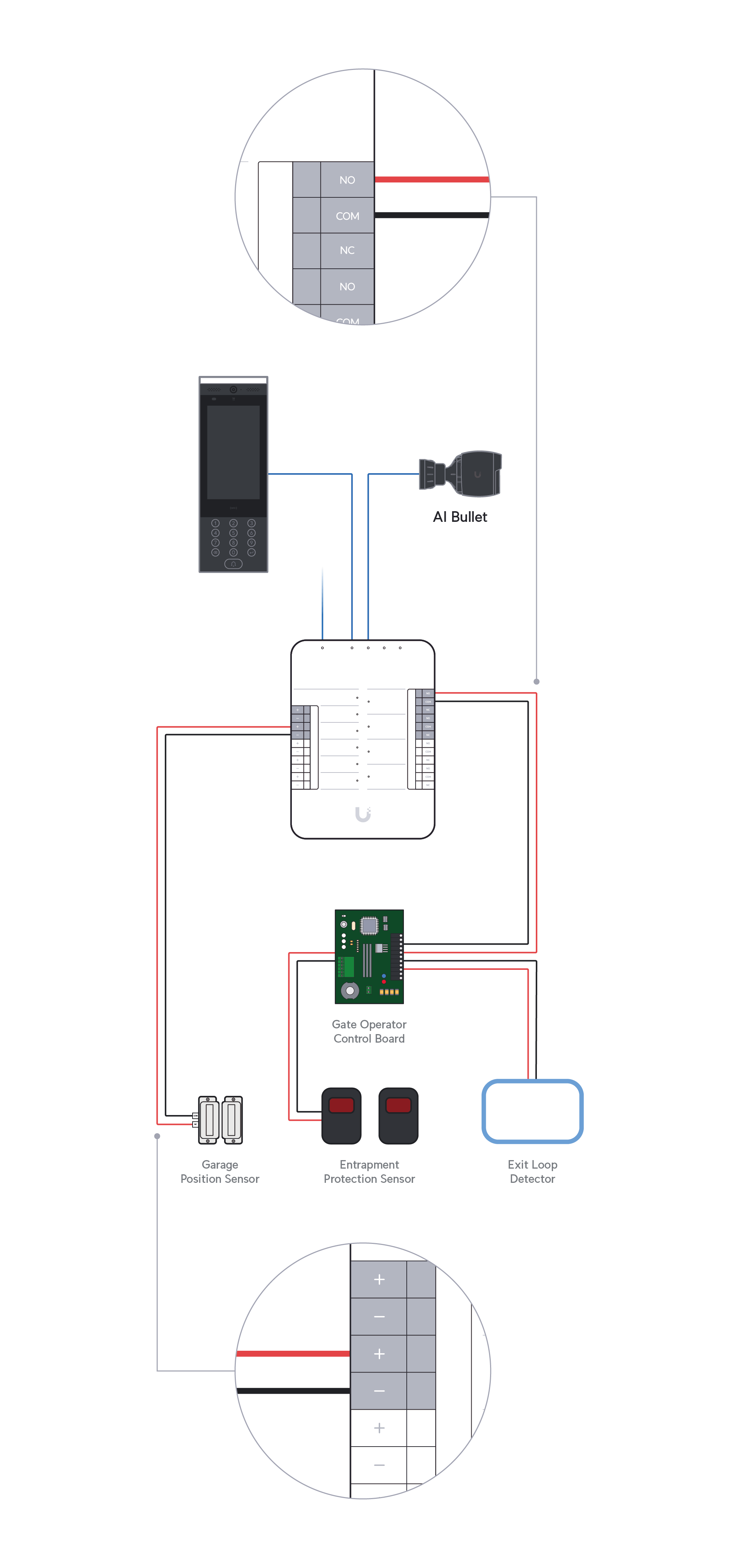 UniFi Access - Connect Gate Hub to Gates and Pedestrian Side Door