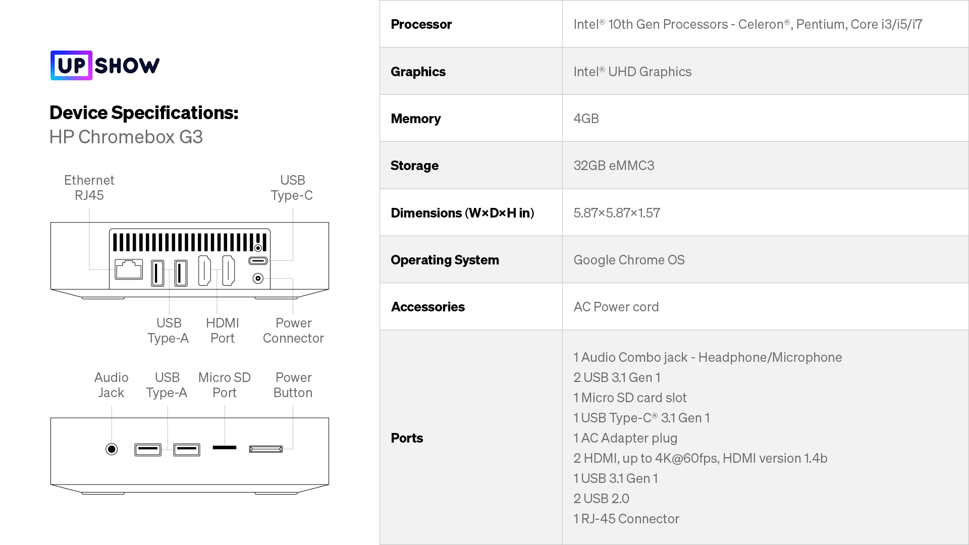 HP Chromebox: Device Specifications – UPshow