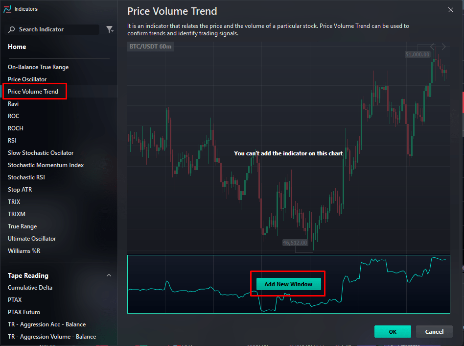 Price Volume Trend Indicator Vector Crypto