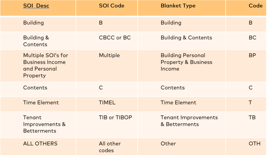 Commercial Blanket Updates