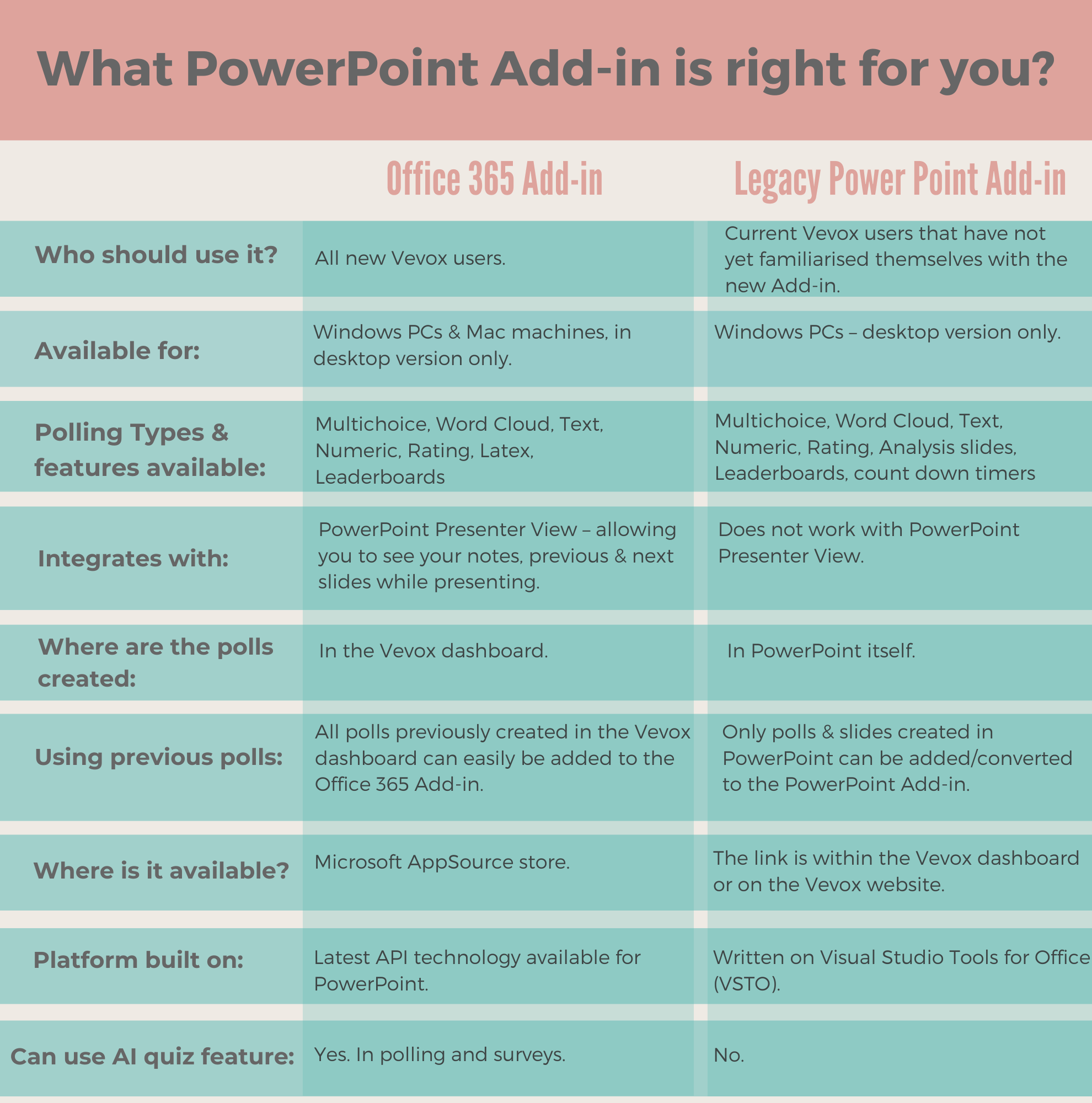 Vevox PowerPoint Addins what you need to know Vevox helpsite