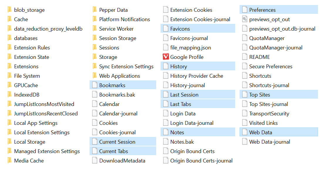 Bookmarks Vivaldi Browser Help