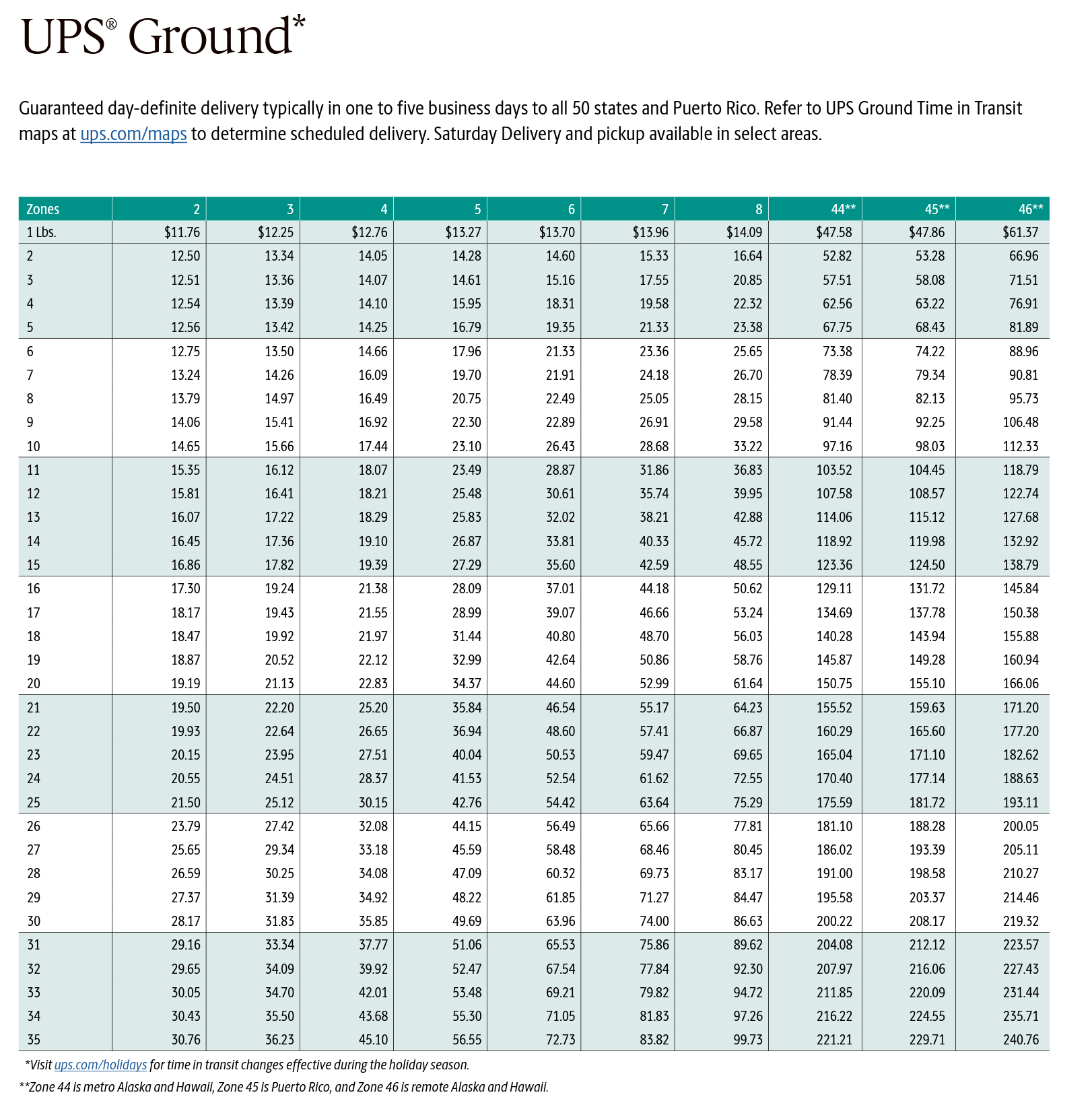 US Domestic Shipping Prices Whatnot