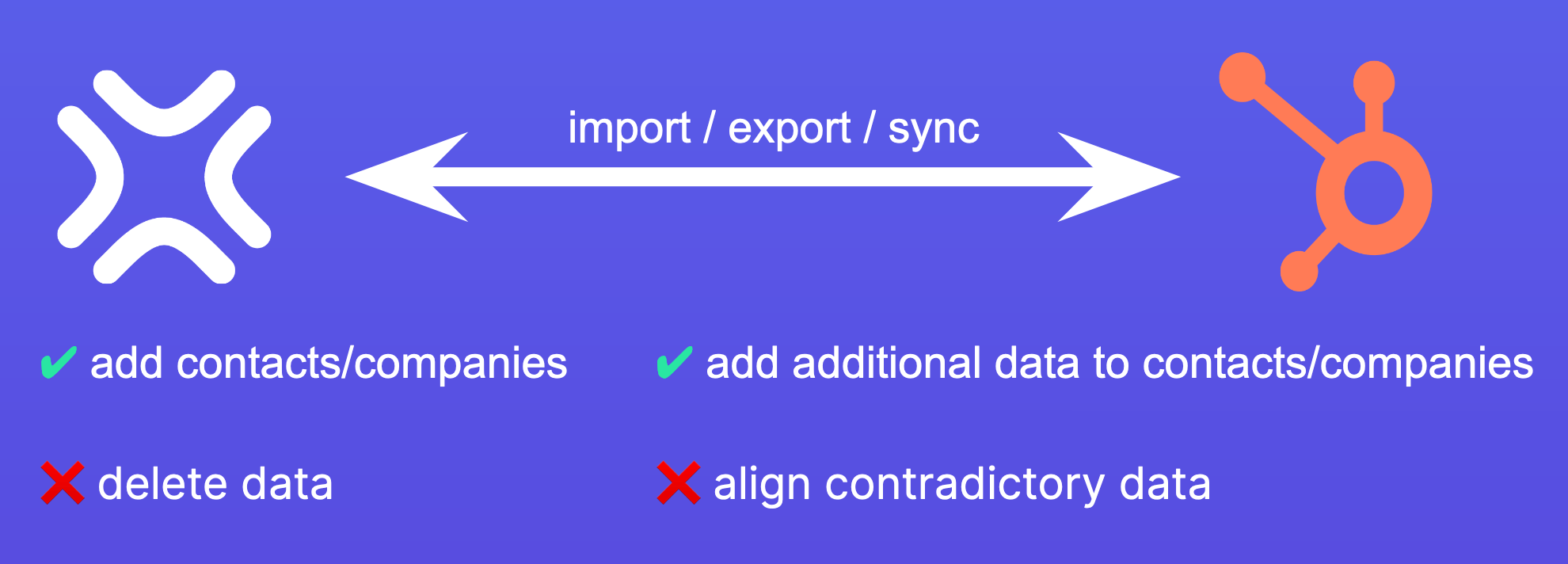 Connecting Xentral to HubSpot Xentral help center