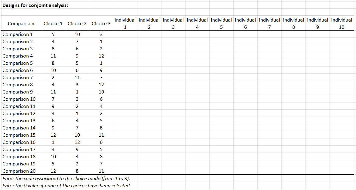 Choice Based Conjoint Analysis (CBC) in Excel tutorial XLSTAT Help Center